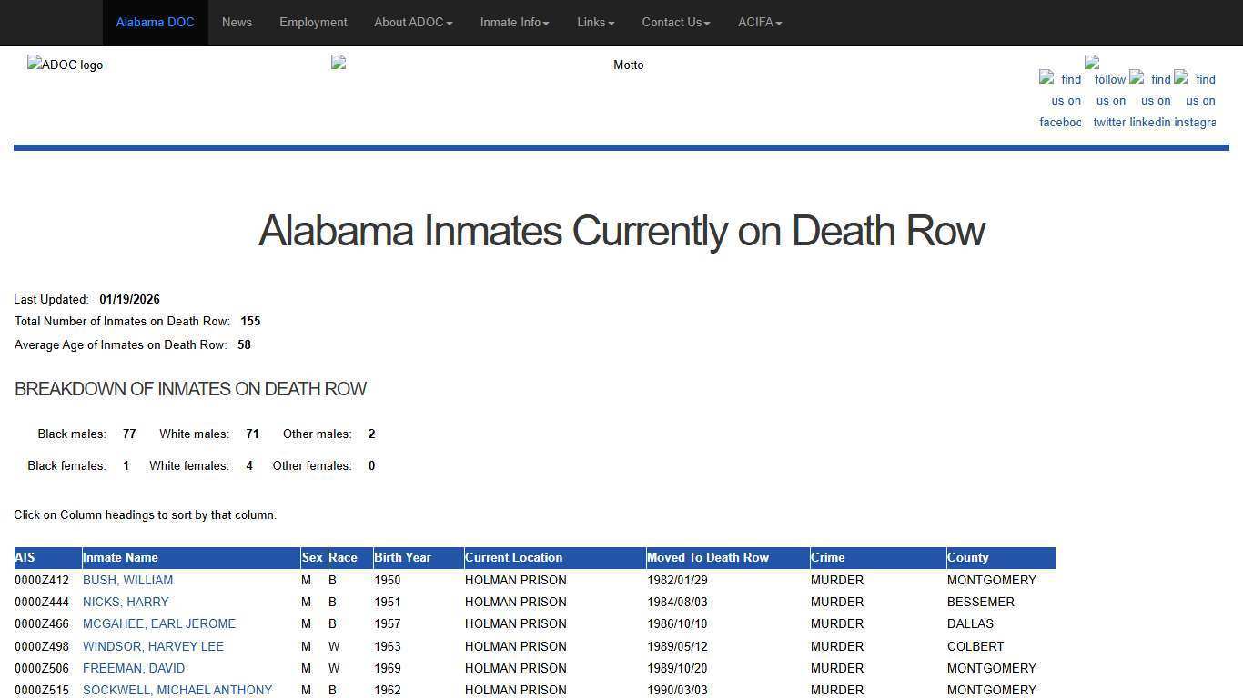 - Alabama Dept of Corrections